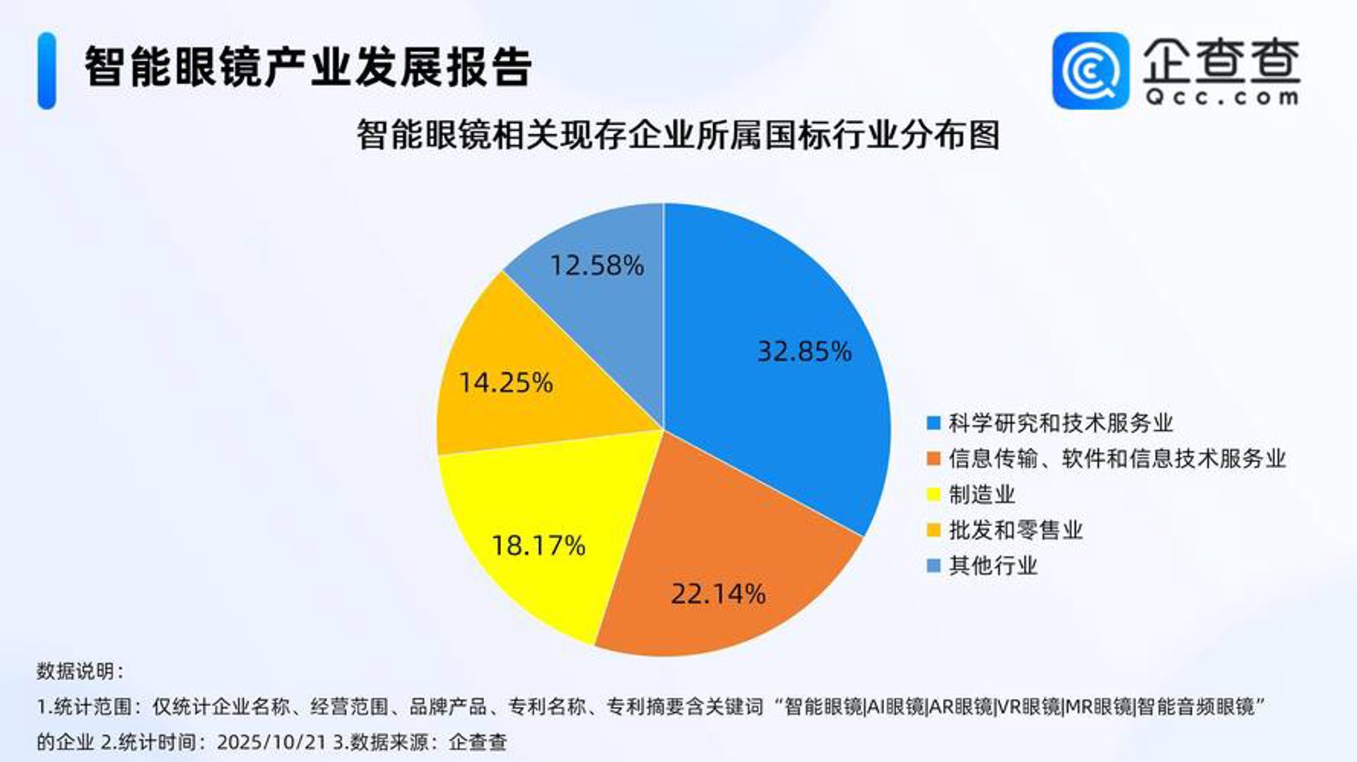 章迁软件科技